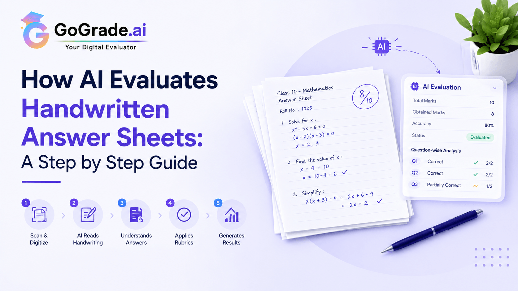 How AI Evaluates Handwritten Answer Sheets: A Step by Step Guide